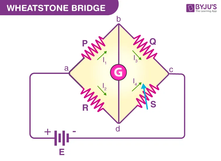 Figure 1: Circuit diagram of a Wheatstone Bridge.
